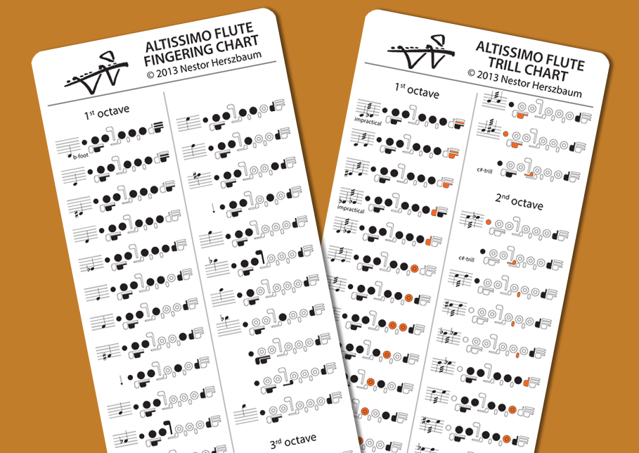 Altissimo Flute Fingering Chart & Altissimo Flute Trill Chart by Nestor Herszbaum